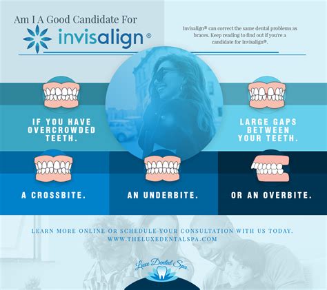 invisalign for adults waimea 030-inch material ** In a study by Miller et al